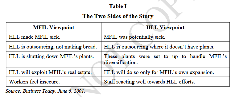 Table I